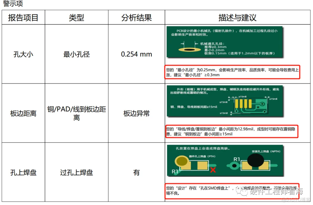 怎么检查PCB走线？布局？可制造性？一款开源避坑神器_提高效率_06
